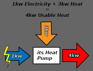 1+3=4kw